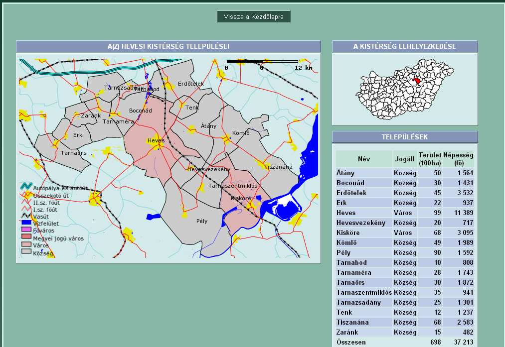 Regionális, megyei, kistérségi és települési helyzetképek (REMEK) Az alkalmazás különböző területi szintekre vonatkozóan biztosít társadalmi és gazdasági információkat bármely hazai régióról,