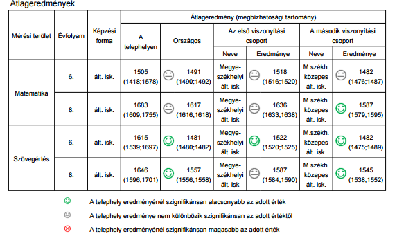 2. A nevelő és oktató munkát segítők száma, feladatköre, szakképzettsége Nevelő és oktató munkát Feladatkör Szakképzettség segítő 1.