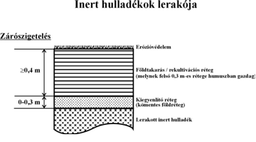 depóniatest állékonyságát ne veszélyeztessék. f.