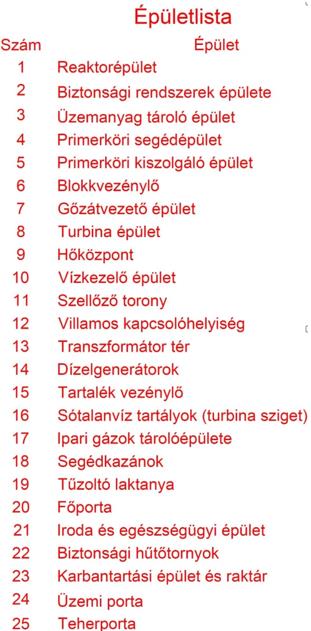 Zrt (rsz fél adatai) által megadtt nrmál üzemi értékekből indultunk ki, az alábbi kiegészítő megfntláskkal (20.6.1-2.