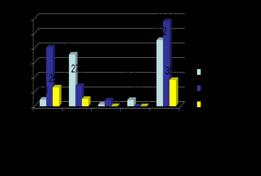 A HM tárca költségvetése 2014 (Mrd. Ft.) Kiadási főösszeg: 241,56 Mrd.