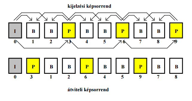 szociális és kulturális háttér felhasználás célja korábbi tapasztalatok elvárások QoS paraméterek 4. Jitter Jitter: késleltetés ingadozás, az átviteli késleltetés változása.