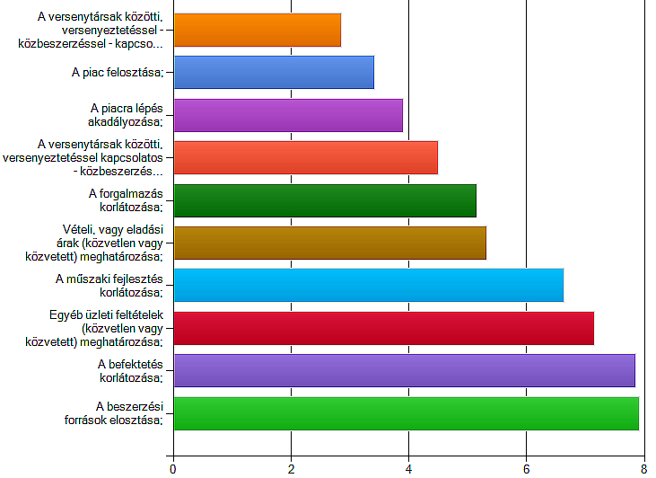 beszerzési források elosztása, és végül az elıállítás korlátozása.