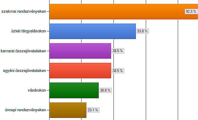 39. ábra: Együttmőködések jellegzetességei (Kórházak) Forrás: TI Versenykultúra felmérés 2010 A válaszadó kórházak 92%-ának nincs anyavállalata.