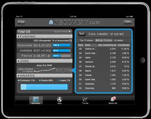 Web felületen Dinamikus Dashboard ipad