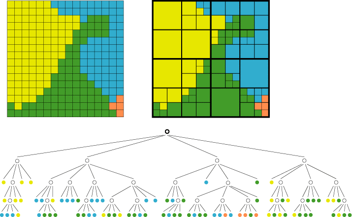 Bilineáris interpoláció Raszter tárolási és tömörítési technikák Cella alapú tárolás (Cell by cell) Minden cella értékét különkülön tároljuk Sorkifejtõ tárolás (Runlength code) Akkor használható, ha