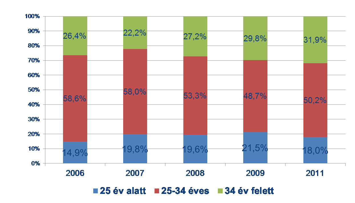 Az országos HIV/HBV/HCV prevalencia vizsgálatban részt vett intravénás