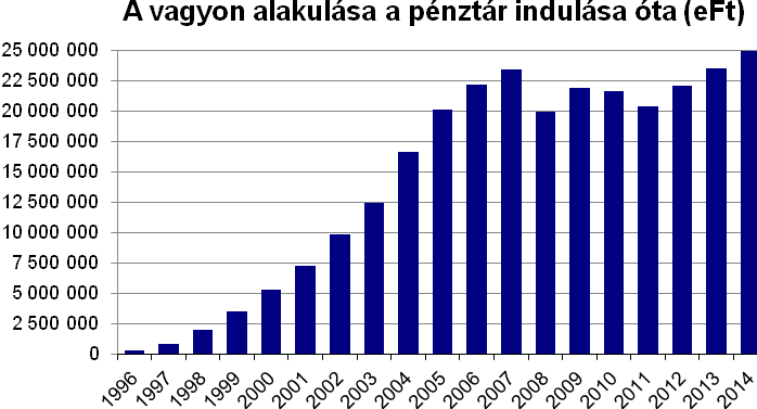 3. A Befektetési Politika kialakítása, értékelésének és módosításának szabályai 3.1. A Nyugdíjpénztár Befektetési Politikáját az 1-2.