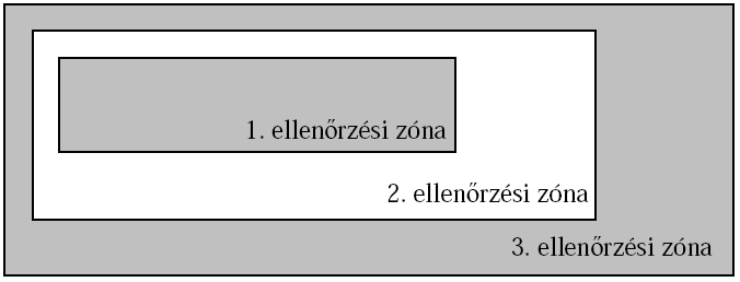 25 5. táblázat A pontszerű füst- és hő érzékelők szükségessége emelvények, rácsos rostélyok és egyéb hasonló berendezések alatt. 4.7.4.2. Az elektronikus adatfeldolgozó helyiségek (számítógéptermek, szerver helyiségek) védelme különleges követelményeket állít a tűzjelző tervezésével és felszerelésével szemben.