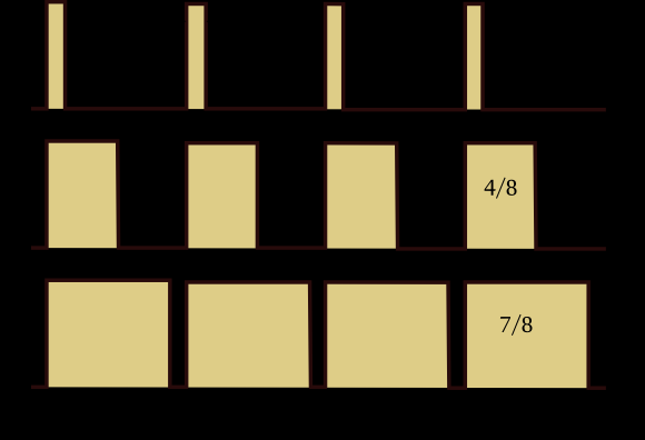 RGB LED vezérlése (folyamatos színátmenettel) A Texas Instruments Stellaris Launchpad kártya tartalmaz egy RGB LED-et, amelyet a három