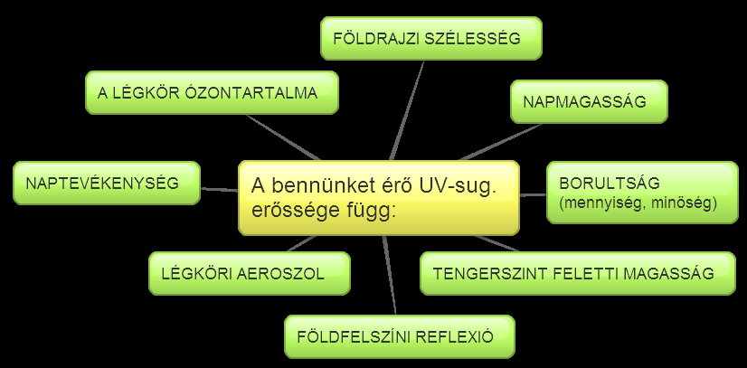 Mi határozza meg az