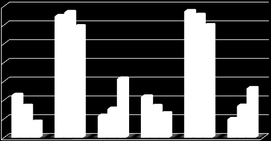 % A rendelésállomány alakulása tulajdonforma szerint, % Tulajdonforma szerinti kategória 2007 2008 2009 Tisztán hazai 12,3 63,9 23,8 18,3 64,4 17,3 29,1 60,6 10,3 Vegyes 4,4 52,0 43,6 7,8 70,7 21,5