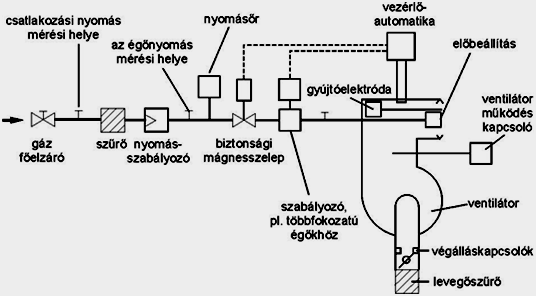 27. ábra Kazán