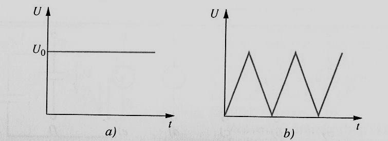 17.ábra A váltakozó áram diagramja 18.