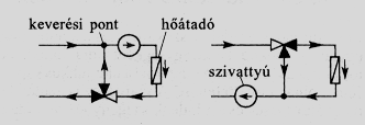 keverő hatással elosztó hatással 83. ábra Osztó funkció Keverésre: - Pl.