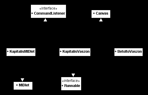 3. fejezet - A játékok továbbfejlesztése Ebben a fejezetben annyira megismerkedünk a játékok forrásaival, hogy képesek legyünk belenyúlni a kódba.