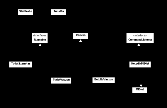 A játékok továbbfejlesztése A Focijáték Neked NYFK osztálydiagramja.