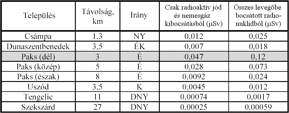 A Paksi Atomerőműben (2003.04 10-11.