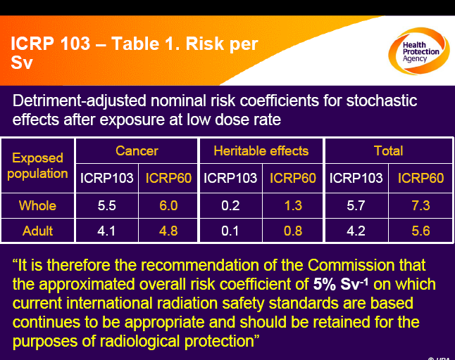 ICRP#103