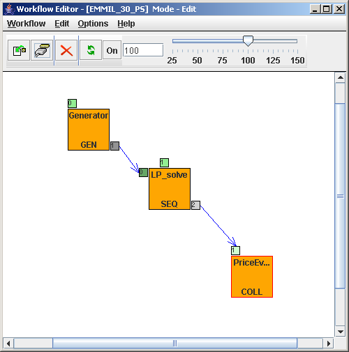 Parameter Sweep (PS) alkalmazások/workflow fejlesztése és végrehajtása felhőben GEN Input paraméter tér generálása SEQ