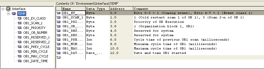Az S7 program a következő kész objektumokat tartalmazza: forrásmappa (forráskódban lévő szöveges vagy grafikus programot tartalmazhatja) program modulok mappa szimbólumtáblázat Organization Block