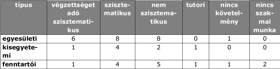 Szakmai rendszer Jelentős különbségek az egy kurzusra jutó hallgatók