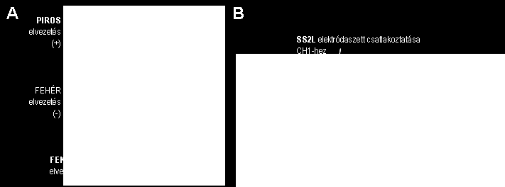 gumisapkával vagy pólyával! Csatlakoztassuk az elektródák elvezetéseit (SS2L kábel) az ábra 