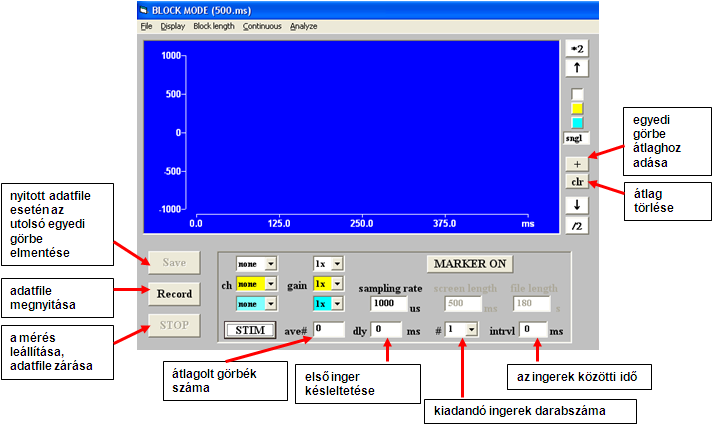 A szakaszos mérési mód menüparancsai és beállításai: File: Exit kilépés a programból Display: Single/Avera ge Average/Sing le Single Average az egyedi görbe mögött az átlag szürkével kirajzolva az