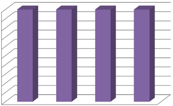 100% 90% 80% 70% 60% 50% 40% 30% 20% 10% 0% Minden megyén belüli jogosult