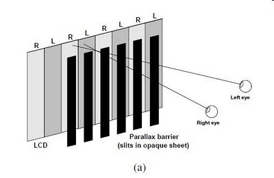 megoldás Parallax barrier