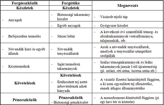 AZ ÁLLATTENYÉSZTÉS ÜZEMGAZDASÁGI SAJÁTOSSÁGAI 1.