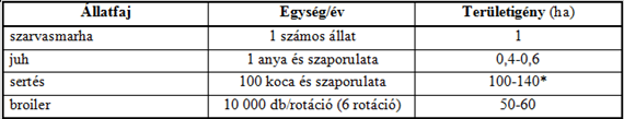 A TAKARMÁNYGAZDÁLKODÁS ÖKONÓMIÁJA Az ökonómiai mutatók naturális egységekben és pénzben jelezik a hatékonyságot. Pl.