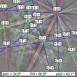 Ennek alapján (a kristályrendszer ismeretében) a három vonalhoz Miller-indexek rendelhetők, természetesen többféleképpen. Amenynyiben ezt minden lehetséges tripletre elvégezzük, akkor kialakul egy ún.