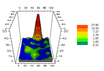 A 40. ábrán a fenti orientációeloszlás függvény háromdimenziós ábrázolása látható.