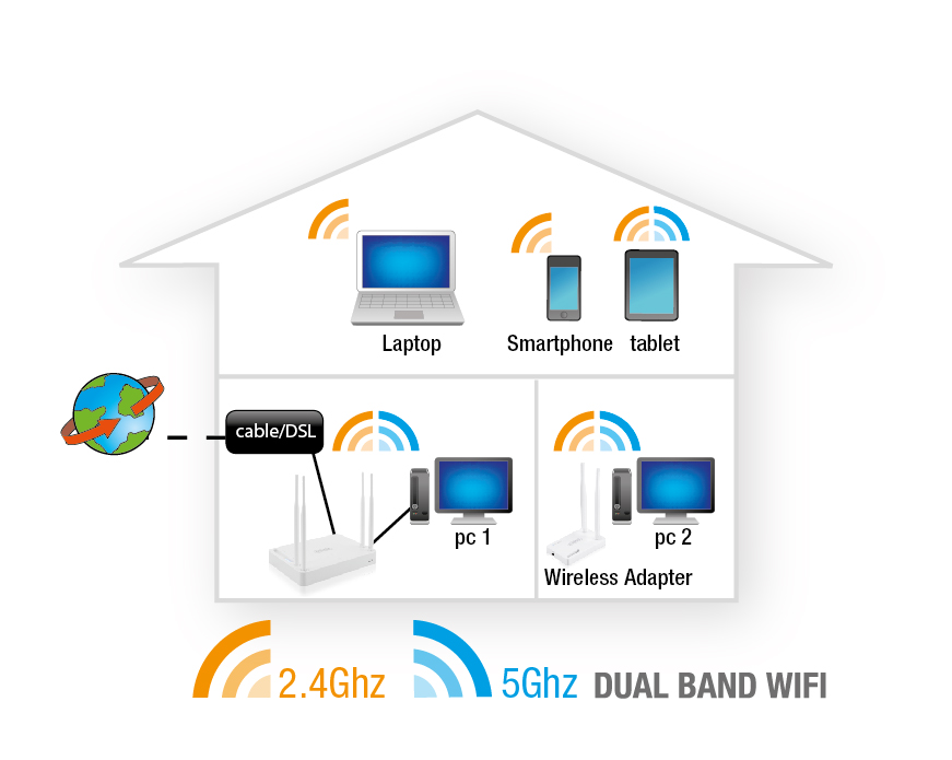 Példa az EM4510 vezeték nélküli router 4 MAGYAR 2.1 Az router csatlakoztatása 1. Kapcsolja ki a számítógépet. 2. Csatlakoztassa az router egy fali konnektorhoz a mellékelt tápegység segítségével. 3.