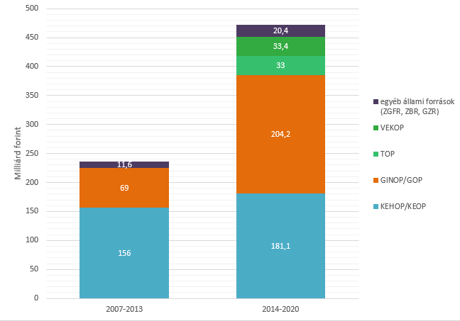 Energiahatékonyságot