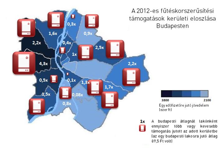 Energiahatékonyságot