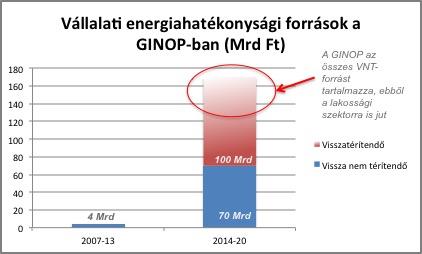 Energiahatékonyságot