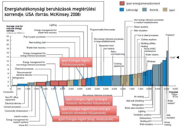 Energiahatékonyságot