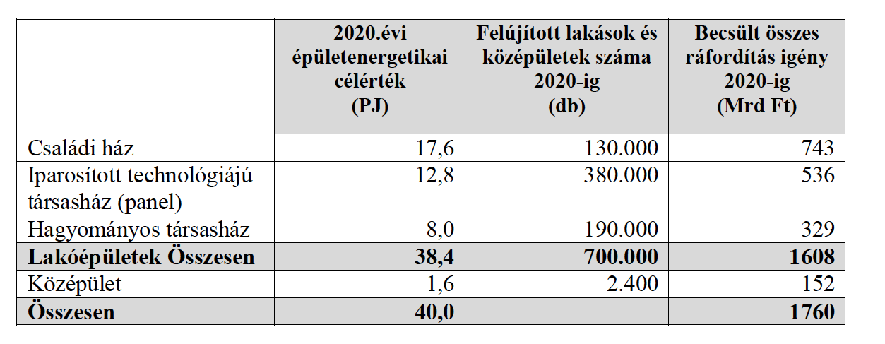 Energiahatékonyságot