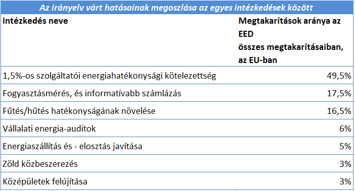 Energiahatékonyságot