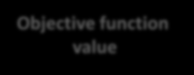 function value 1. dimension (1.