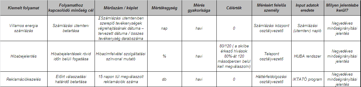 29 / 47 Mérési Terv minta (lásd 2. sz.