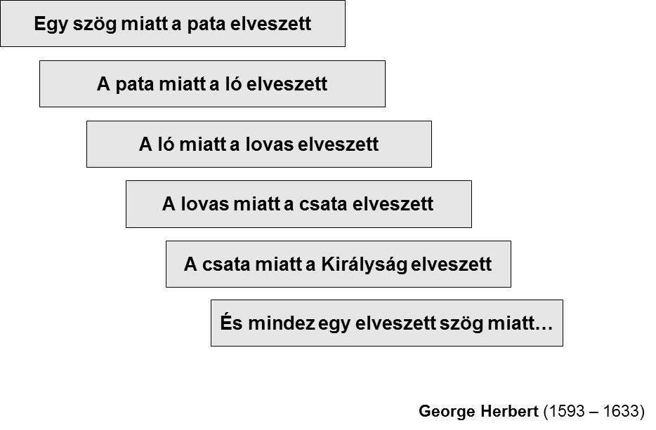 csökkentése.