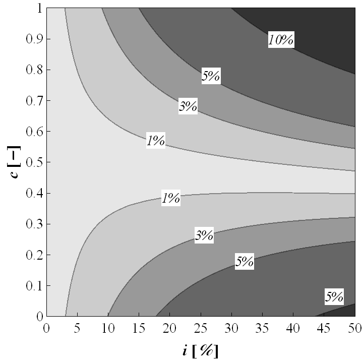 Andor György Dülk Marcell pl. Fleischer et al., 1998; Lawrence, 2009; Lohmann és Oakford, 1984; valamint Andor és Dülk, 2013). Mi jelen írásunkban most csak az ún.