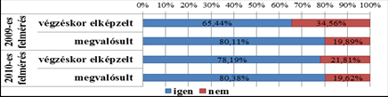 VÁLLALATOK, CÉGEK Eszközök: Munkaerő-piaci felmérés Képzési monitoring felm.