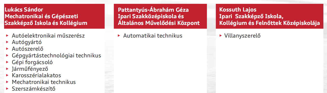 2. Szakképzés az Audi Akademie Hungaria Kft.