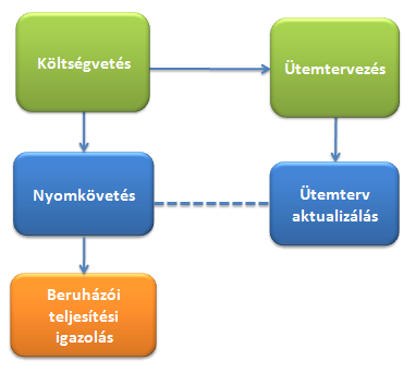 Procon-X Lite rendszer bemutatása A Procon-X Lite a Procon-X Enterprise család legkisebb tagja.