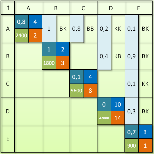 3. Egy új projekttervezési modell: A Projekt Szakértői Mátrix 3.1.6.