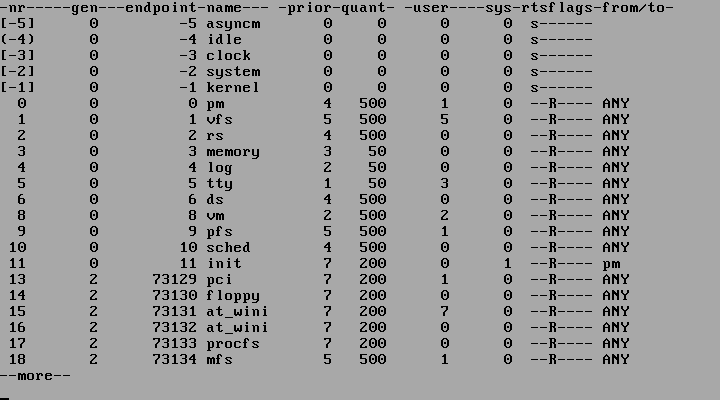 Programozó Páternoszter újratöltve SZERZŐI KIADÁS 25 / 208 A hívó folyamat (caller_ptr) PCB-jében lévő uzenetszam vektorának a hívott (dst_ptr) folyamatnak megfeleltetett indexű elemét inkrementáljuk.